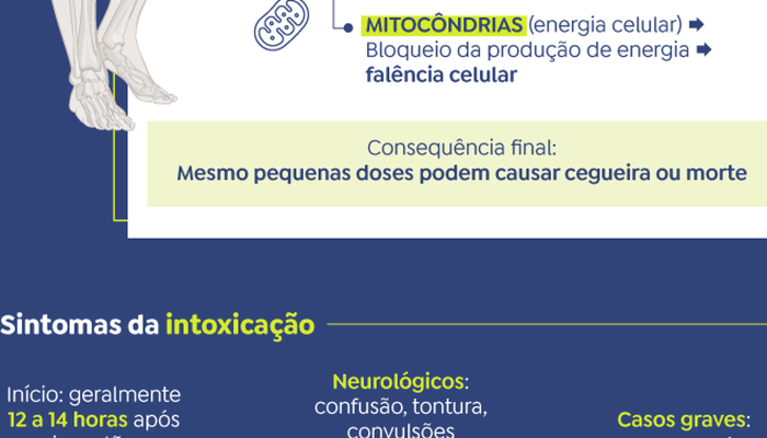 1759875641_intoxicacao-por-metanol_3.png 1759875641_intoxicacao-por-metanol_3.png